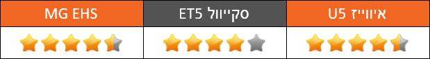 מבחן השוואתי: סקייוול ET5, איווייז U5 ו-MG EHS - מנוע וביצועים